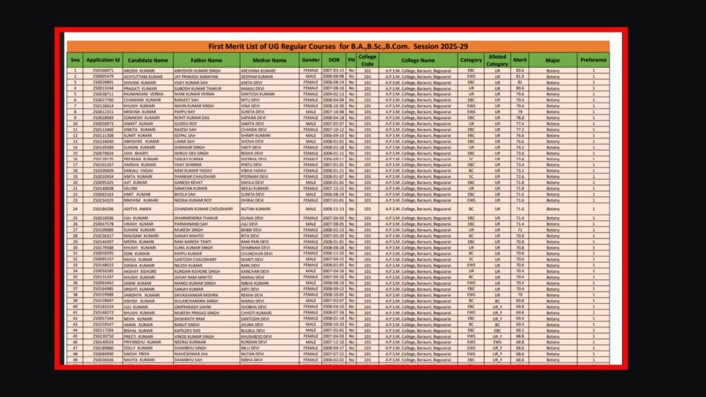 LNMU UG 2nd Merit List 2025-29: Check B.A, B.SC & B.COM Second Merit List PDF Download 3 lnmu ug 1st merit list 2025 2 1024x576 1