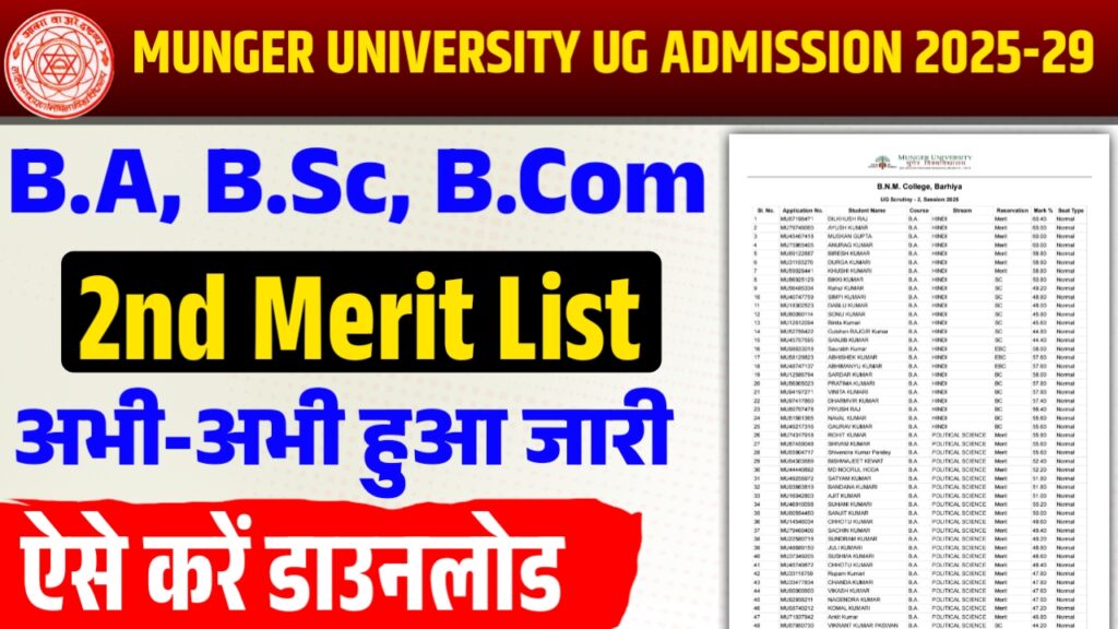 Munger University UG 2nd Merit List 2025 Munger University UG 2nd Merit List 2025
